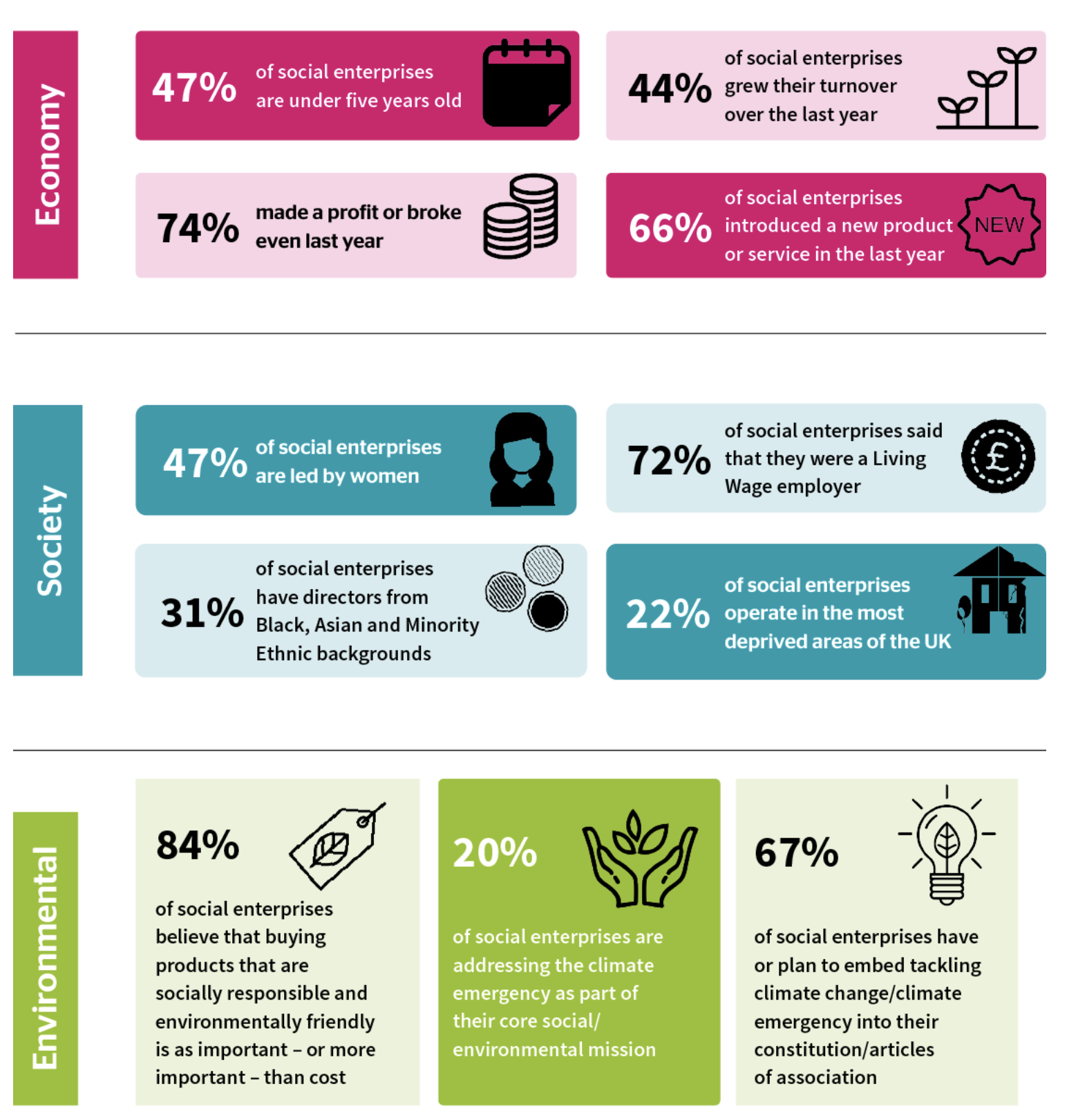 uk-state-of-social-enterprise-survey-reveals-mental-health-is-mission